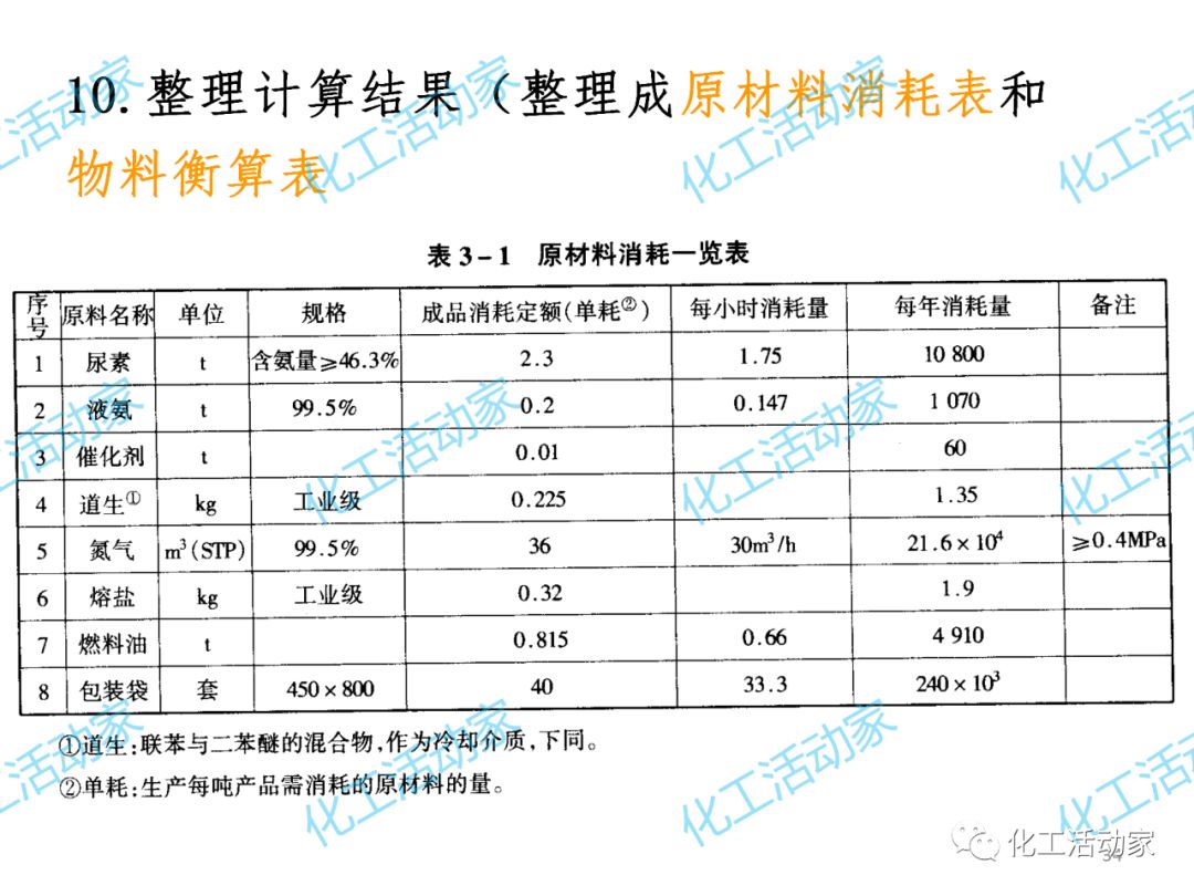 炼化企业物料及能量衡算的基本程序及方法，作为化工人必须掌握！的图37