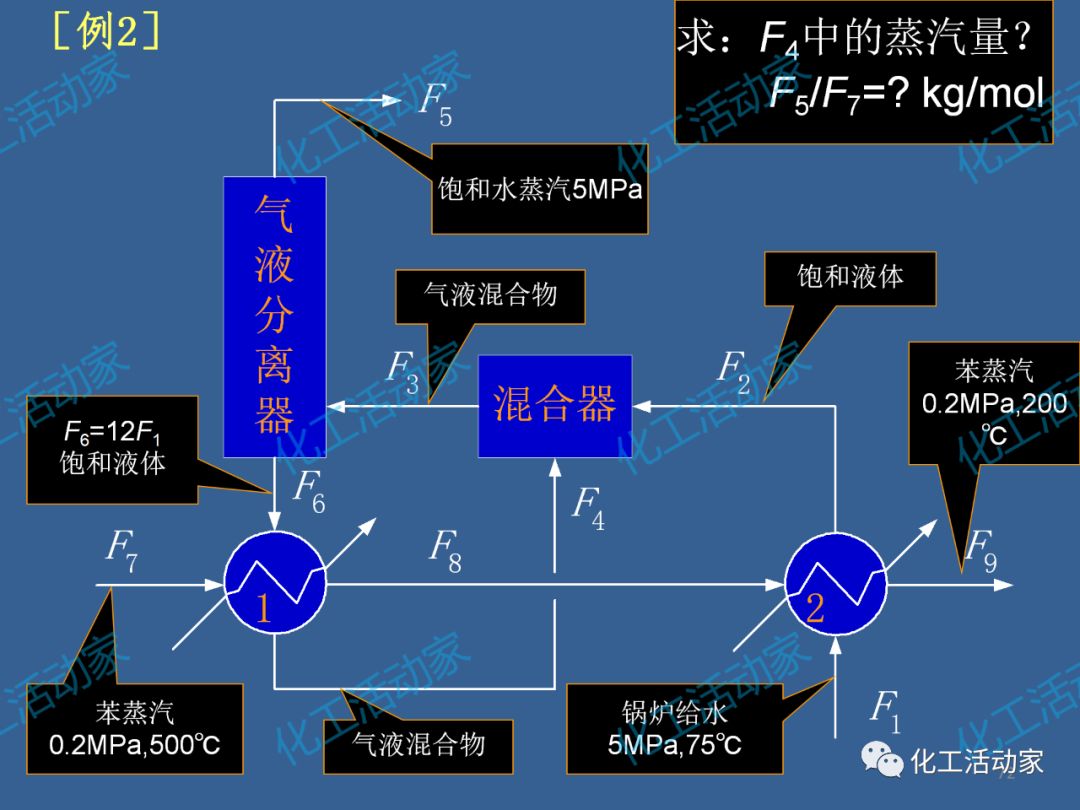炼化企业物料及能量衡算的基本程序及方法，作为化工人必须掌握！的图75