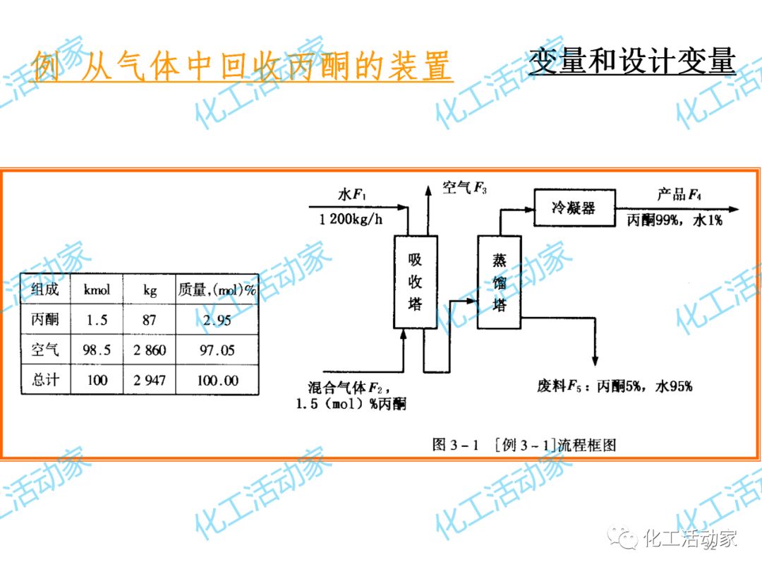 炼化企业物料及能量衡算的基本程序及方法，作为化工人必须掌握！的图35