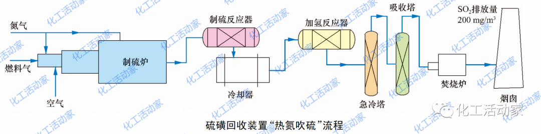 大型炼厂绿色停工检修难点分析及应对措施的图1