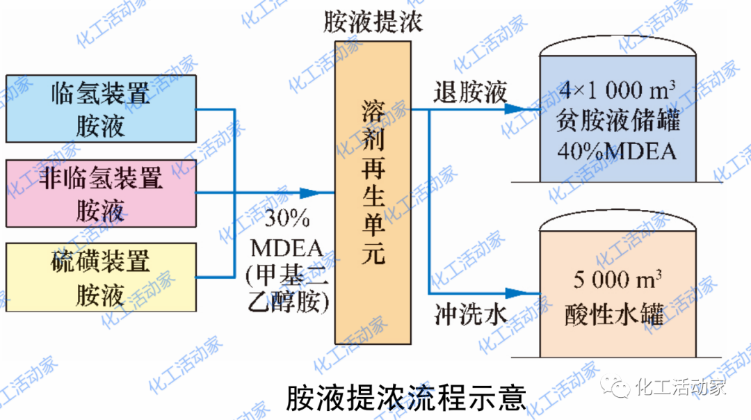大型炼厂绿色停工检修难点分析及应对措施的图5
