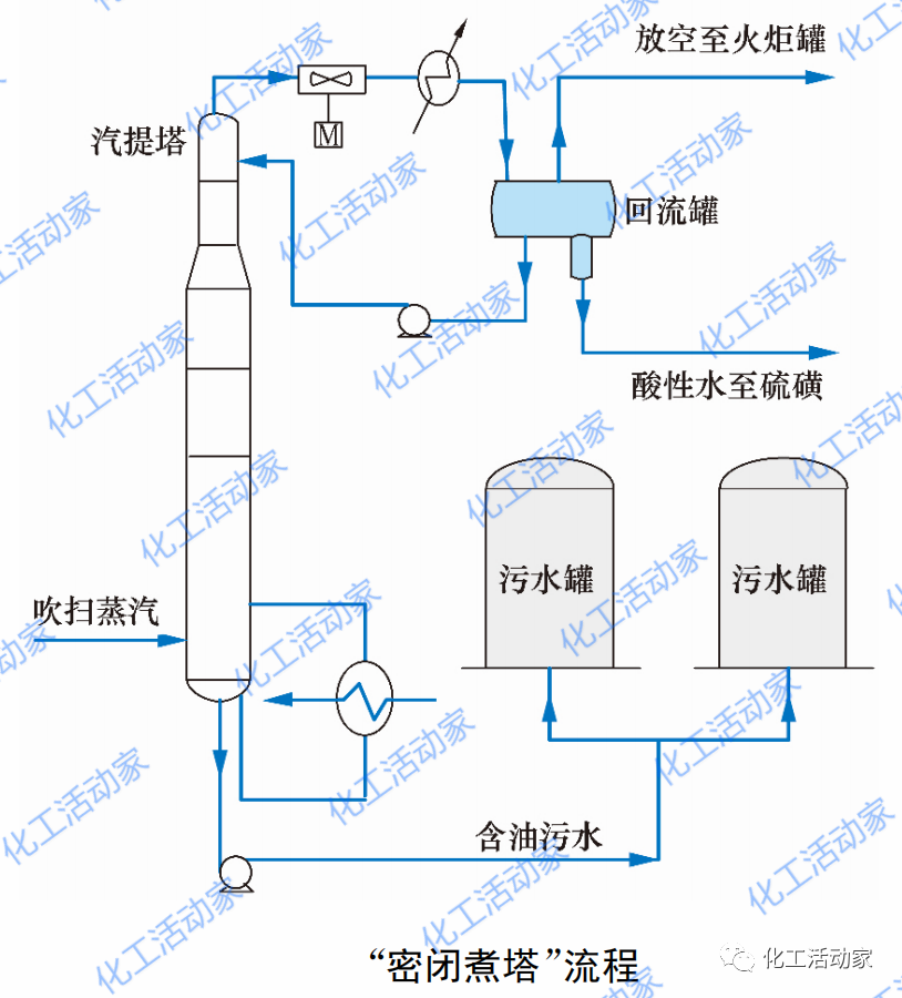 大型炼厂绿色停工检修难点分析及应对措施的图2