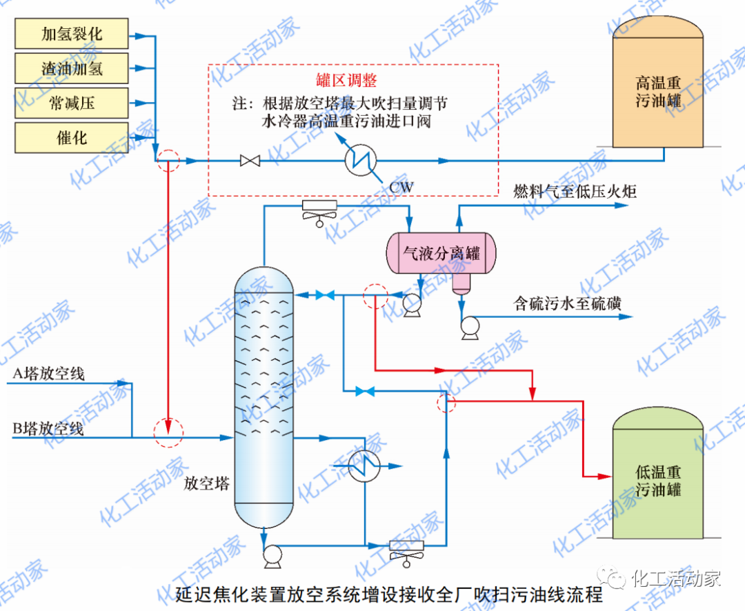 大型炼厂绿色停工检修难点分析及应对措施的图4