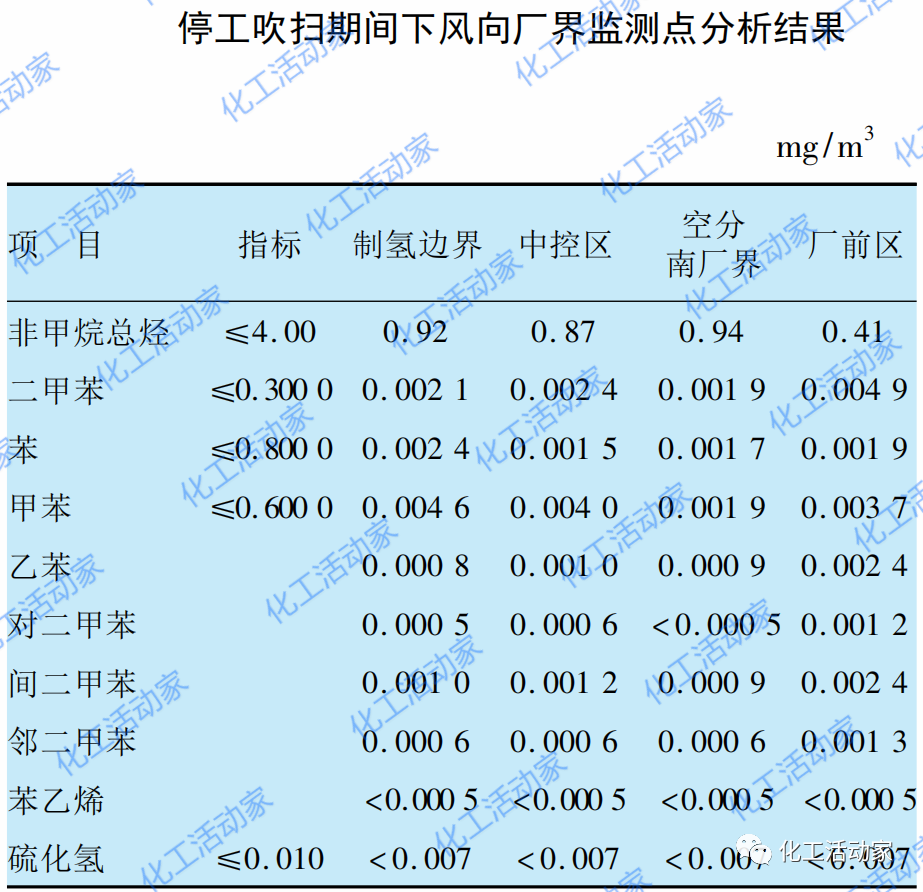 大型炼厂绿色停工检修难点分析及应对措施的图3