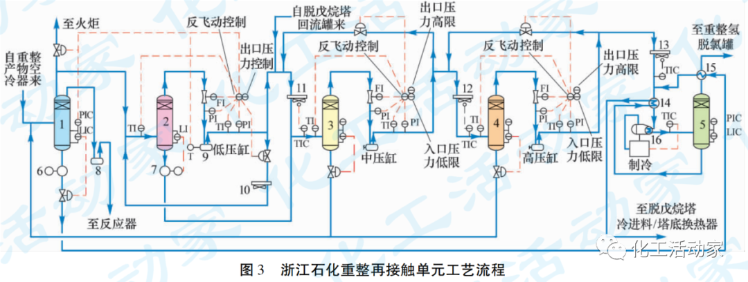浙石化│3.8Mt/a重整“一拖三”增压机的应用及控制策略探讨的图6
