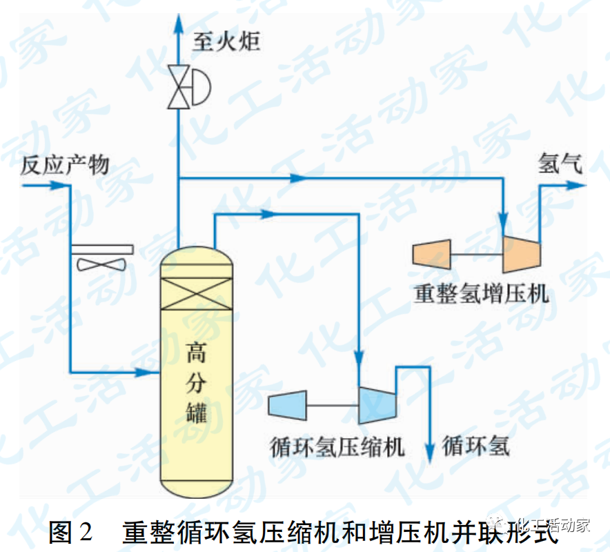 浙石化│3.8Mt/a重整“一拖三”增压机的应用及控制策略探讨的图3
