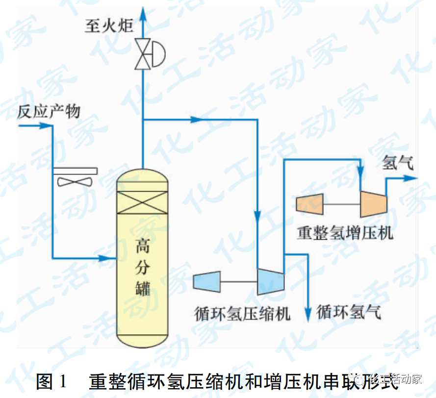 浙石化│3.8Mt/a重整“一拖三”增压机的应用及控制策略探讨的图2