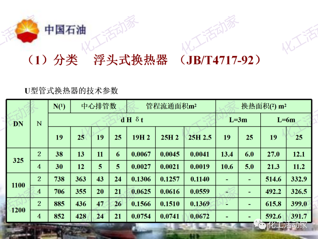 中石油PPT│炼油及化工企业设备的选型和设计计算（中）的图54