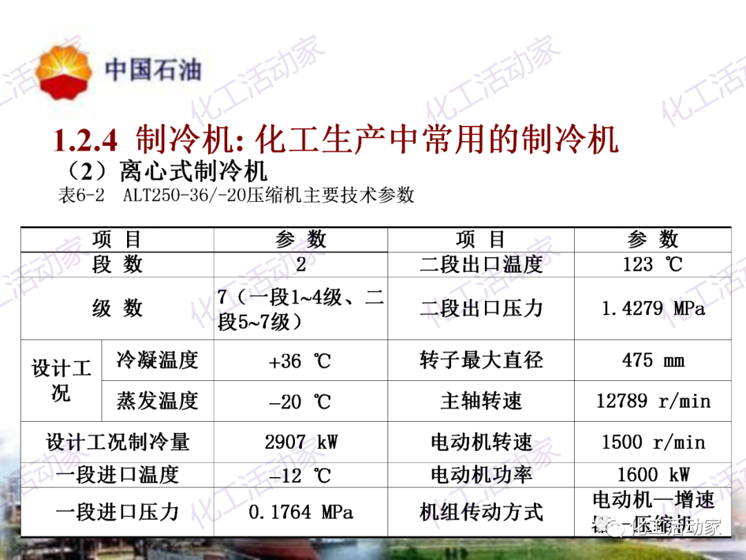 中石油PPT│炼油及化工企业设备的选型和设计计算（中）的图5