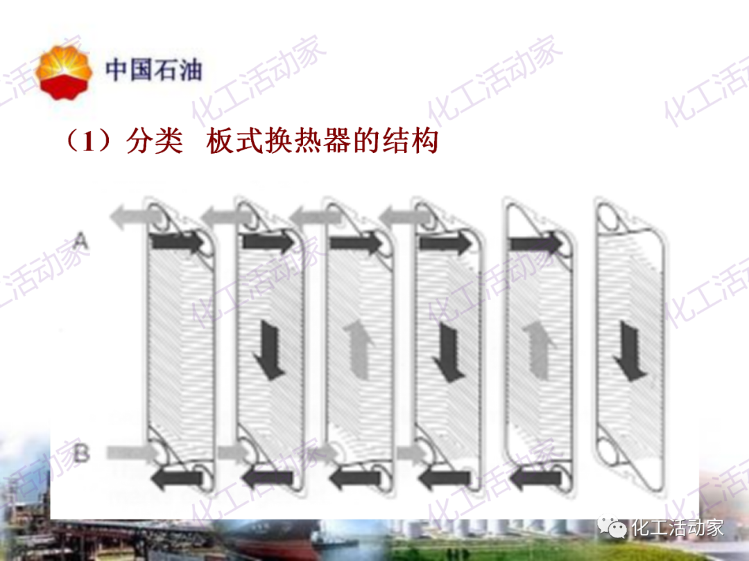 中石油PPT│炼油及化工企业设备的选型和设计计算（中）的图61