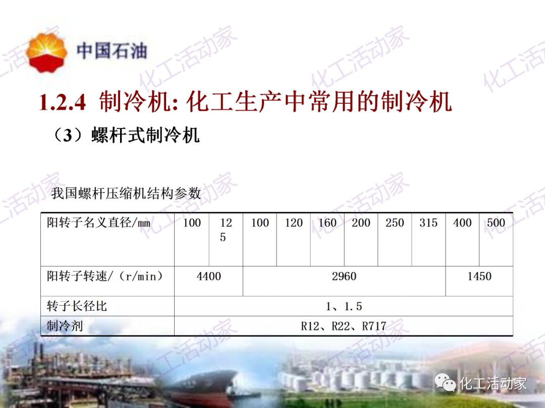 中石油PPT│炼油及化工企业设备的选型和设计计算（中）的图11