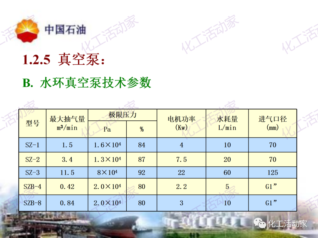 中石油PPT│炼油及化工企业设备的选型和设计计算（中）的图19