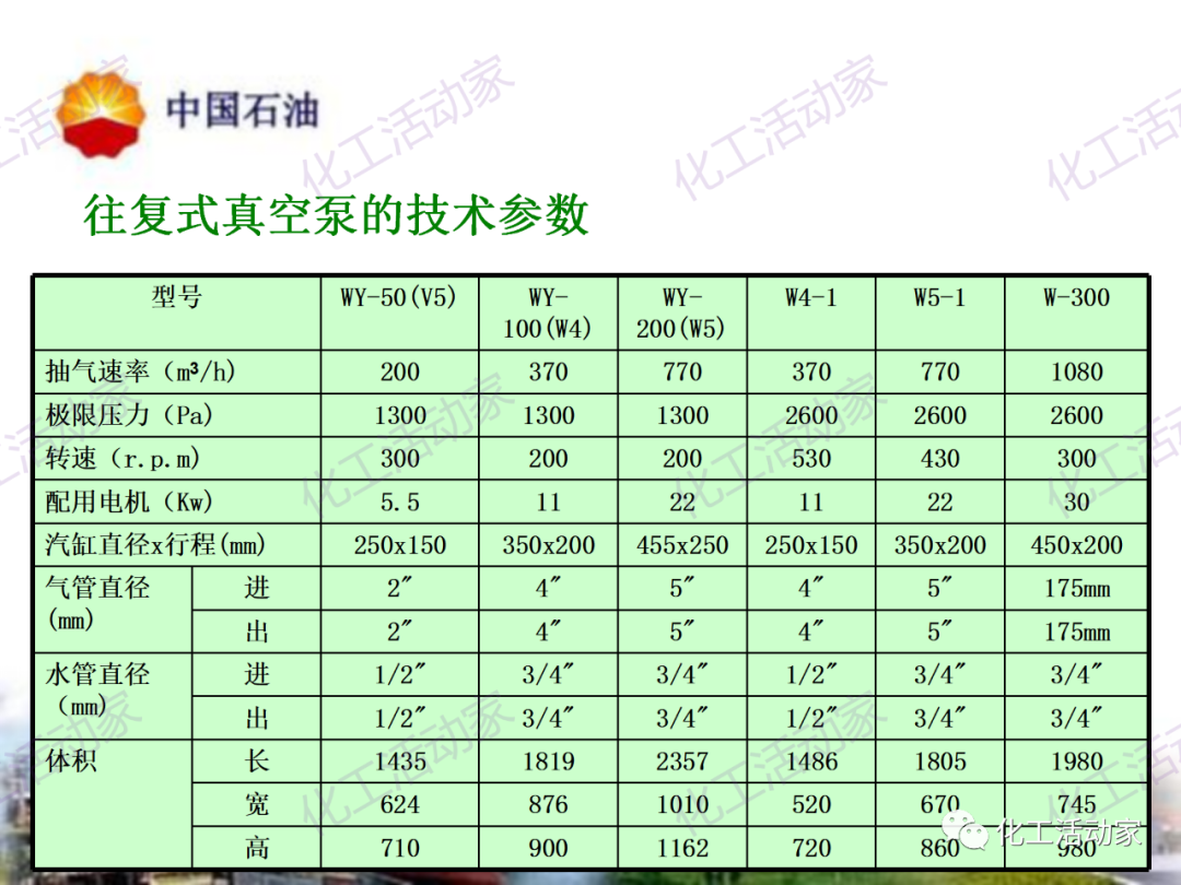 中石油PPT│炼油及化工企业设备的选型和设计计算（中）的图16