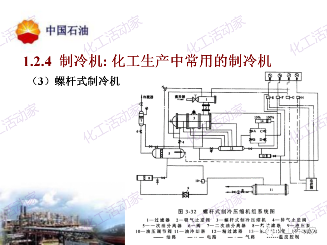 中石油PPT│炼油及化工企业设备的选型和设计计算（中）的图10