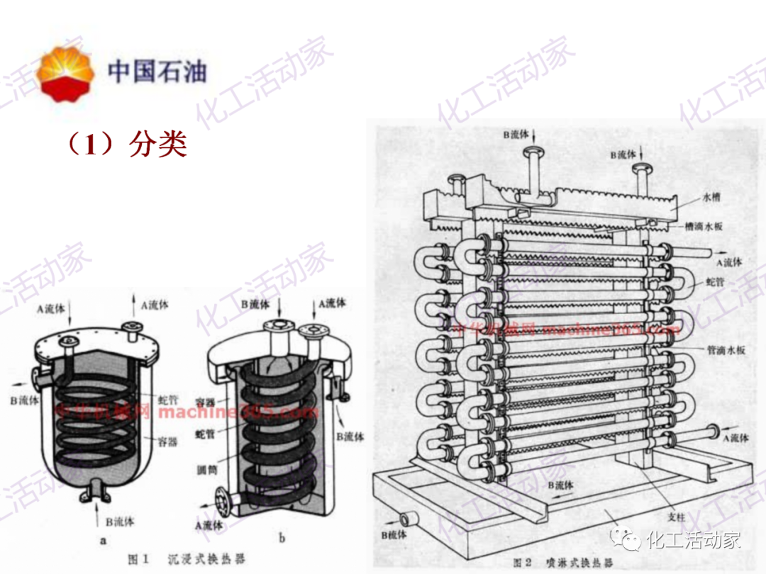 中石油PPT│炼油及化工企业设备的选型和设计计算（中）的图47