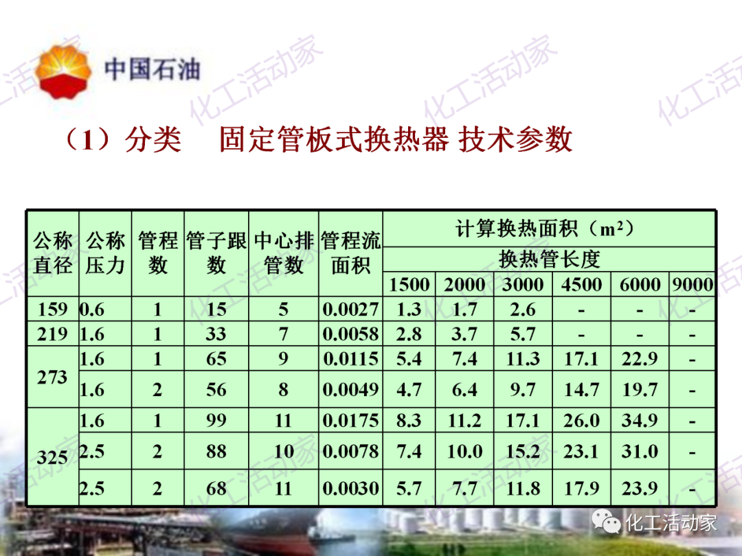 中石油PPT│炼油及化工企业设备的选型和设计计算（中）的图50