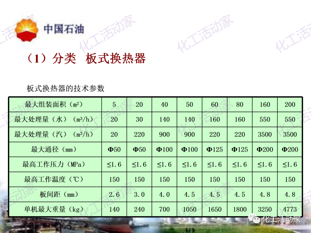 中石油PPT│炼油及化工企业设备的选型和设计计算（中）的图62