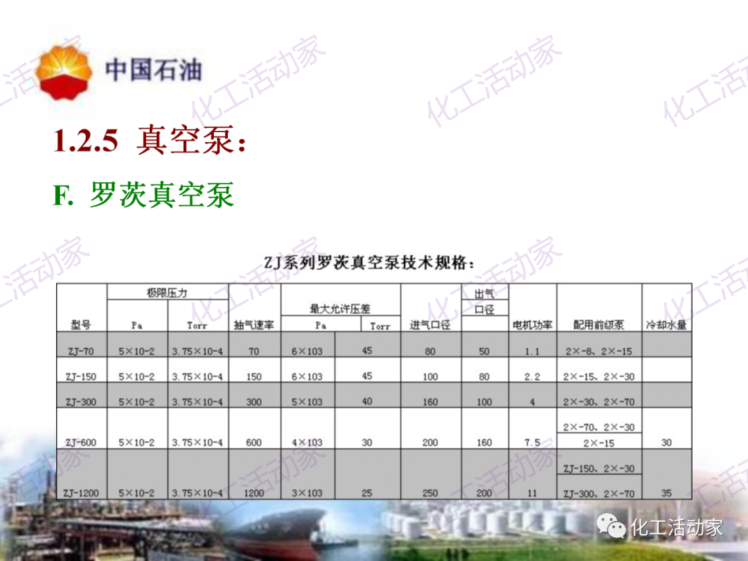中石油PPT│炼油及化工企业设备的选型和设计计算（中）的图30