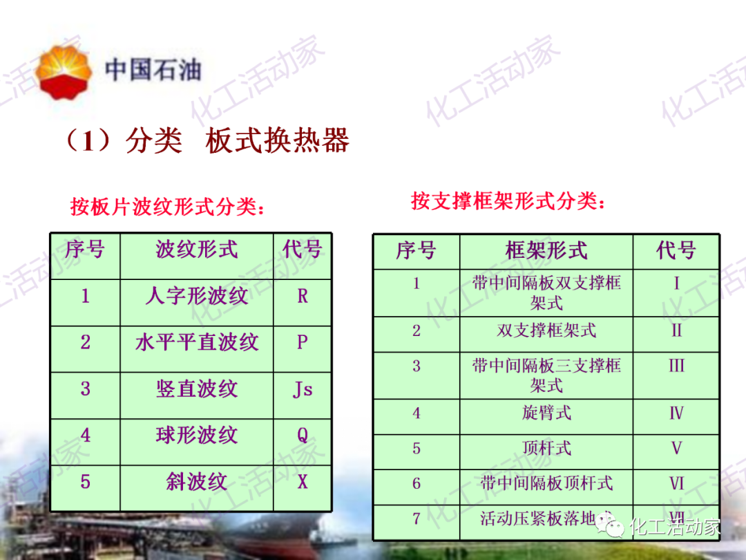 中石油PPT│炼油及化工企业设备的选型和设计计算（中）的图63
