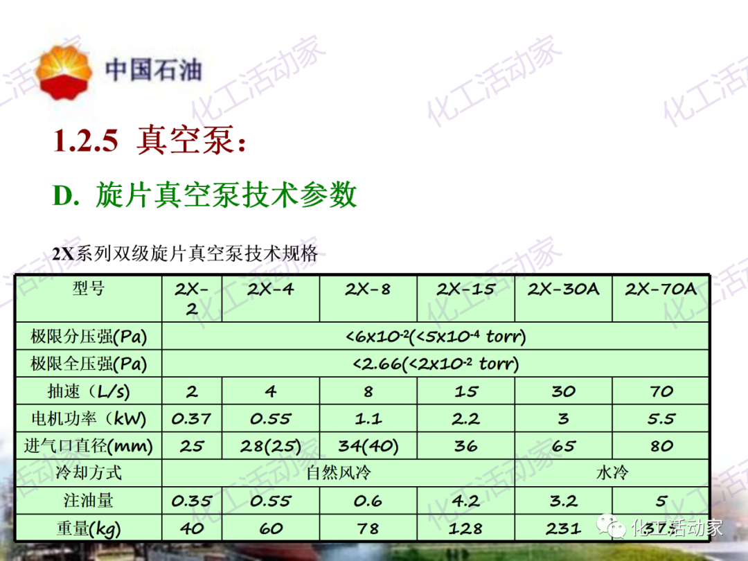 中石油PPT│炼油及化工企业设备的选型和设计计算（中）的图25