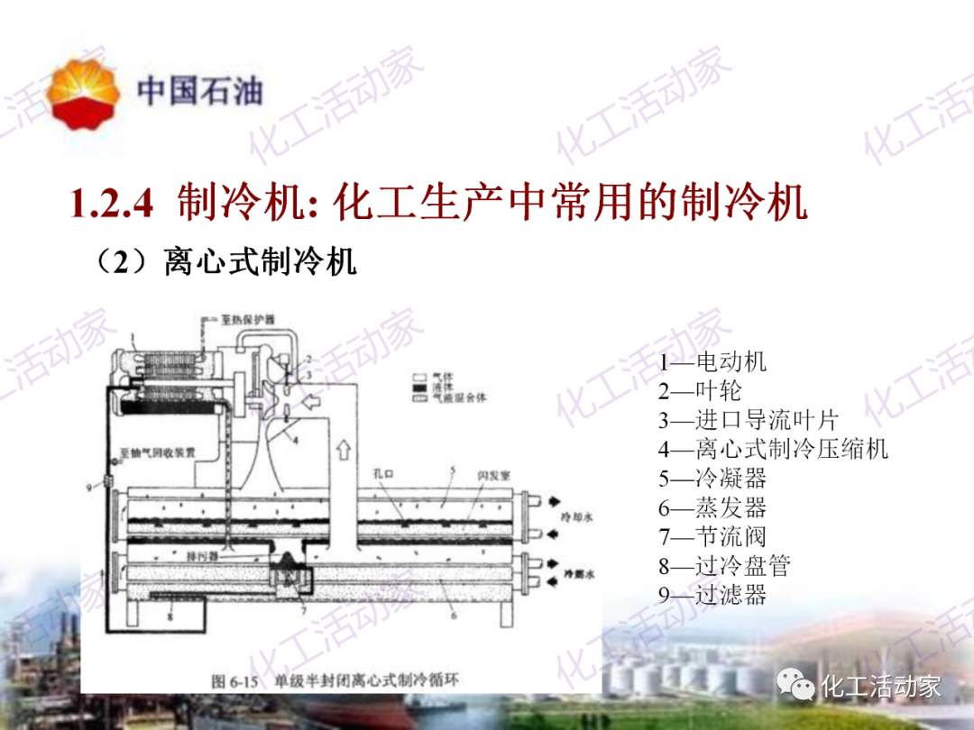 中石油PPT│炼油及化工企业设备的选型和设计计算（中）的图4