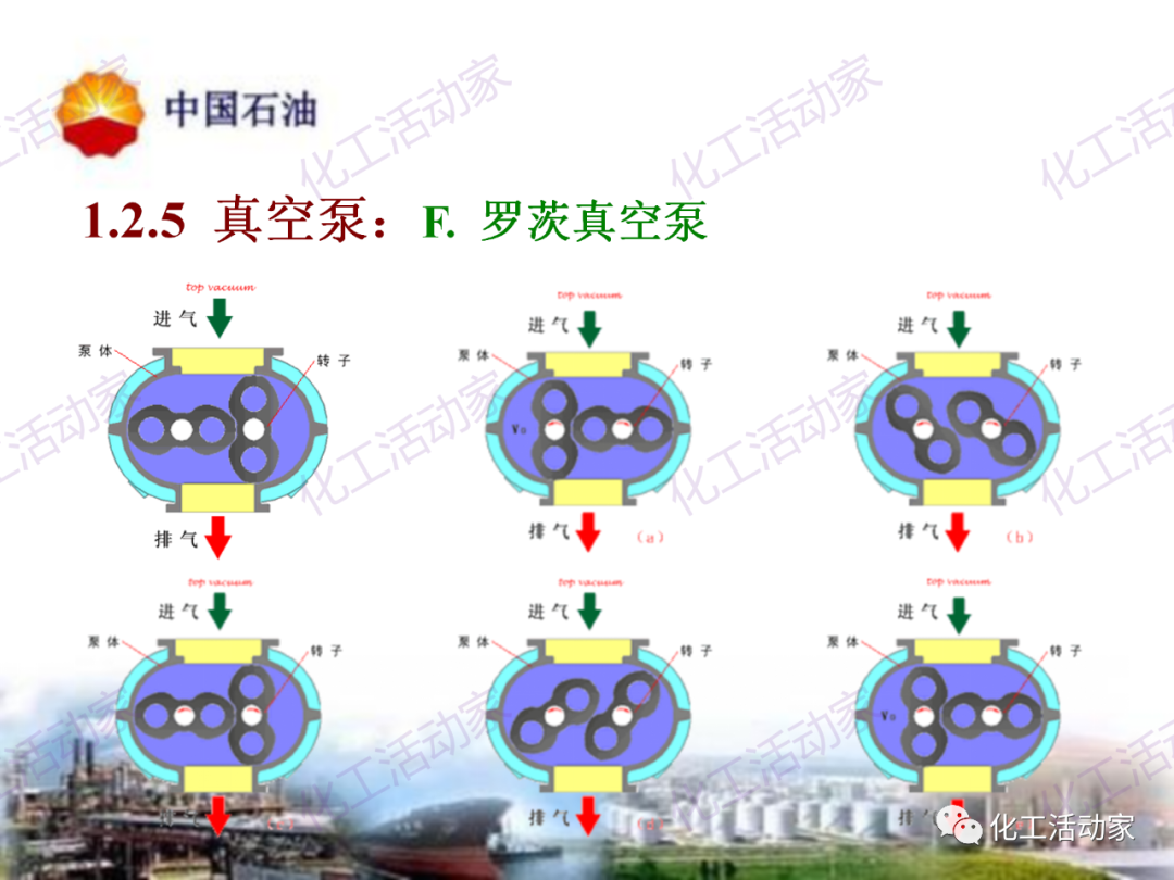 中石油PPT│炼油及化工企业设备的选型和设计计算（中）的图31