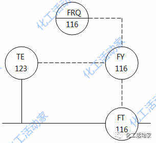 仪表位号字母含义你都清楚吗？该如何对一个回路中的仪表进行命名？的图9