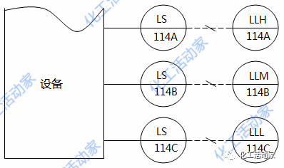 仪表位号字母含义你都清楚吗？该如何对一个回路中的仪表进行命名？的图13