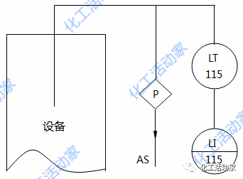仪表位号字母含义你都清楚吗？该如何对一个回路中的仪表进行命名？的图14