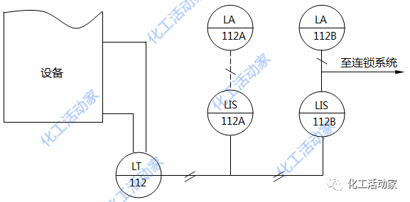 仪表位号字母含义你都清楚吗？该如何对一个回路中的仪表进行命名？的图11