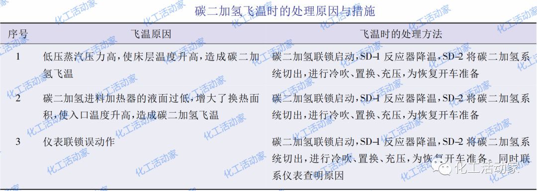 乙烯装置出现偏离正常运行参数时，该如何操作进行调整？的图3