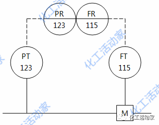 仪表位号字母含义你都清楚吗？该如何对一个回路中的仪表进行命名？的图8