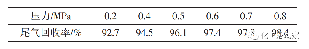 什么是变压吸附？变压吸附有什么具体应用？的图5