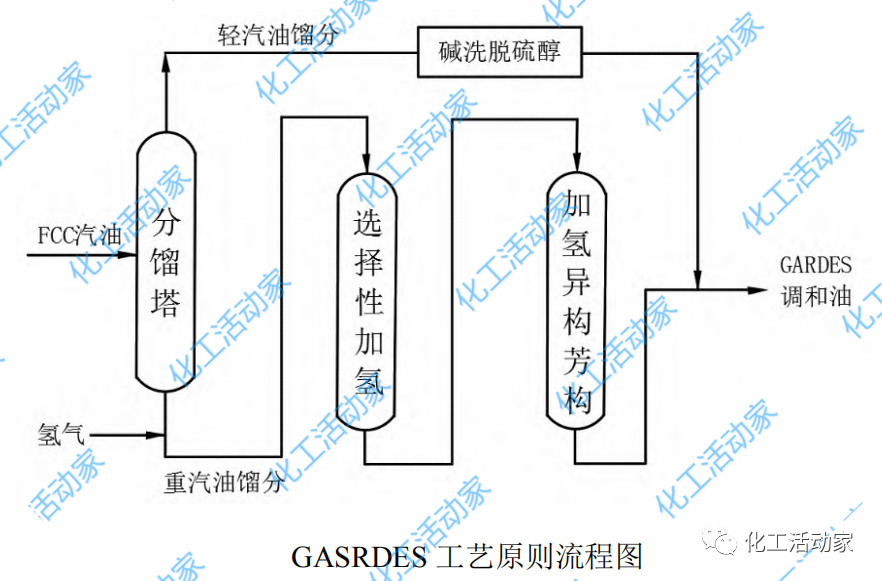 史上最全催化裂化汽油脱硫精制技术大盘点，必须收藏！的图16