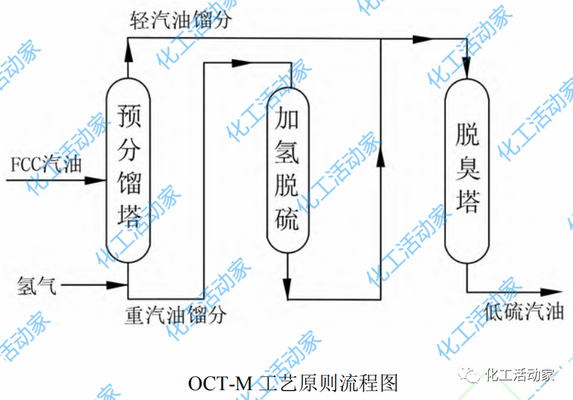 史上最全催化裂化汽油脱硫精制技术大盘点，必须收藏！的图9