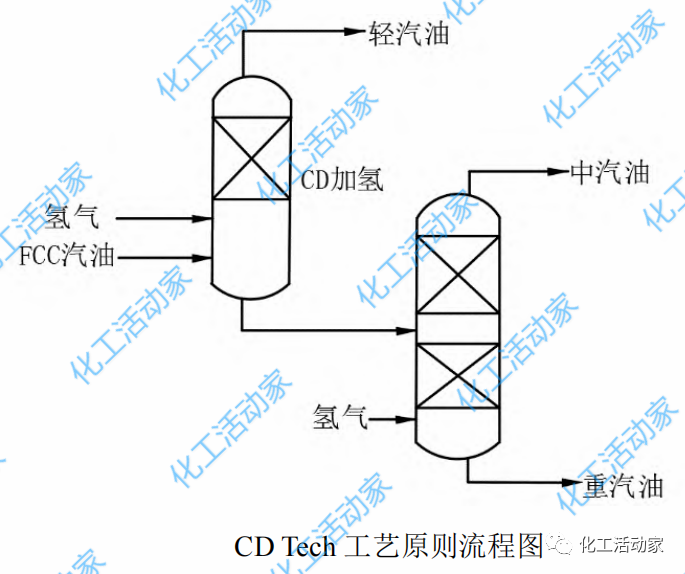 史上最全催化裂化汽油脱硫精制技术大盘点，必须收藏！的图6