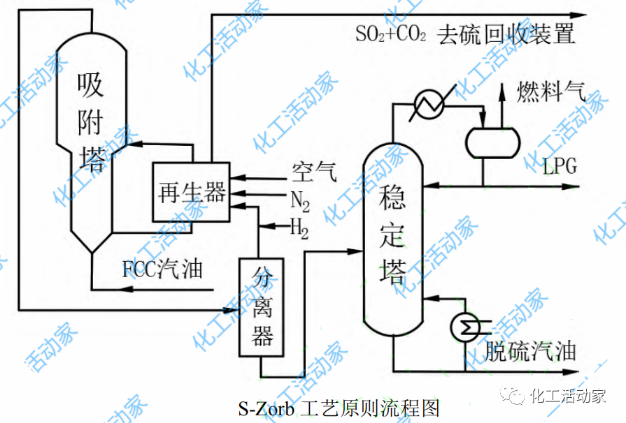 史上最全催化裂化汽油脱硫精制技术大盘点！的图20
