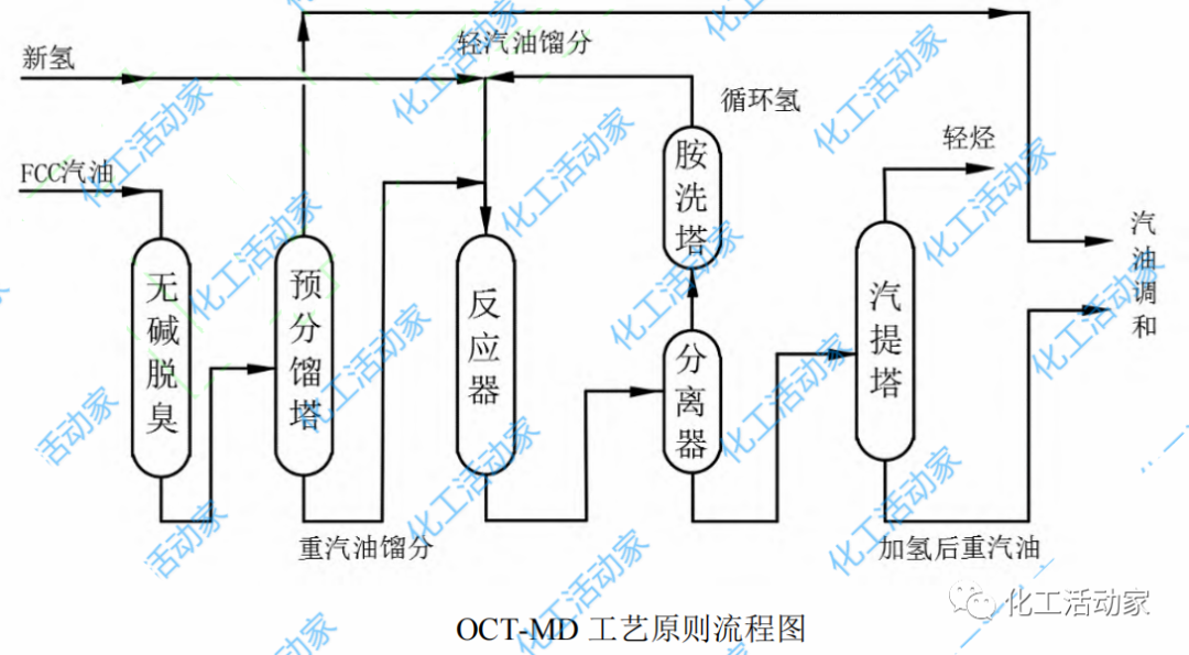 史上最全催化裂化汽油脱硫精制技术大盘点！的图11