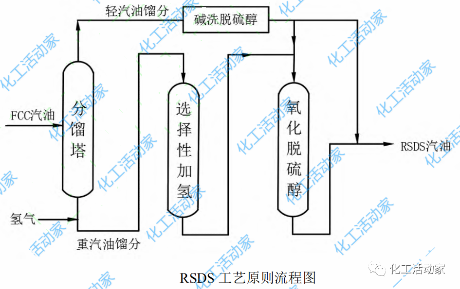 史上最全催化裂化汽油脱硫精制技术大盘点！的图9