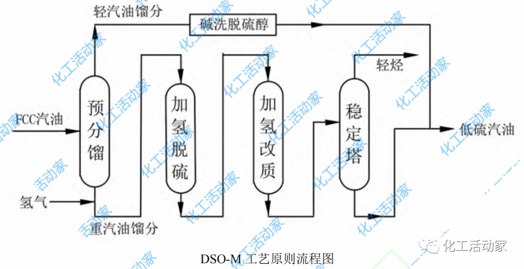 史上最全催化裂化汽油脱硫精制技术大盘点！的图13
