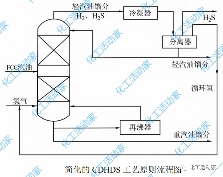 史上最全催化裂化汽油脱硫精制技术大盘点，必须收藏！的图5
