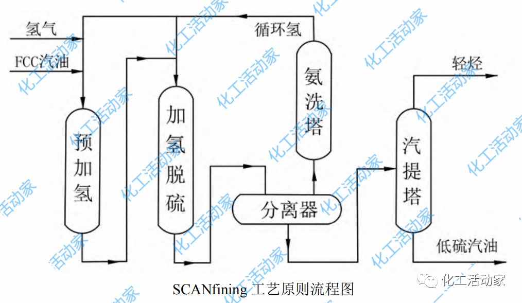 史上最全催化裂化汽油脱硫精制技术大盘点，必须收藏！的图4
