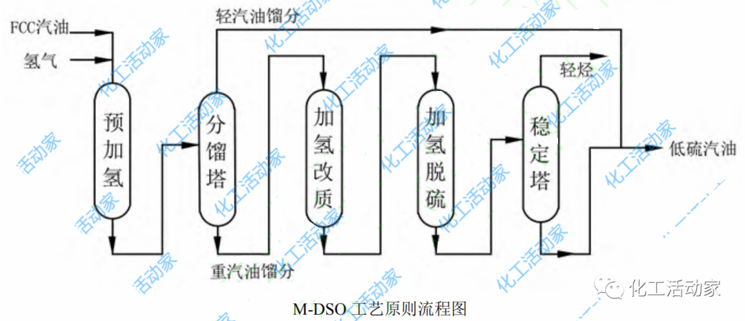 史上最全催化裂化汽油脱硫精制技术大盘点，必须收藏！的图13