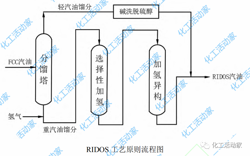 史上最全催化裂化汽油脱硫精制技术大盘点，必须收藏！的图15