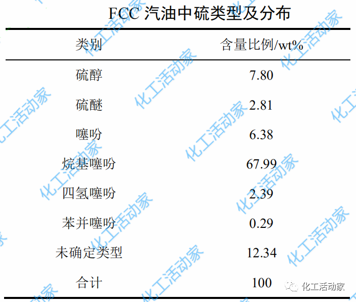 史上最全催化裂化汽油脱硫精制技术大盘点！的图2