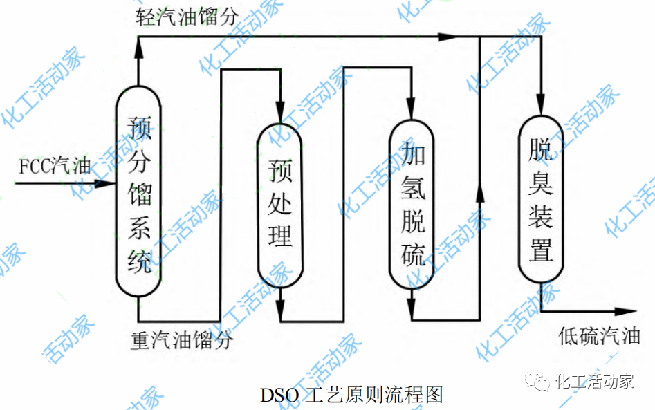 史上最全催化裂化汽油脱硫精制技术大盘点，必须收藏！的图11