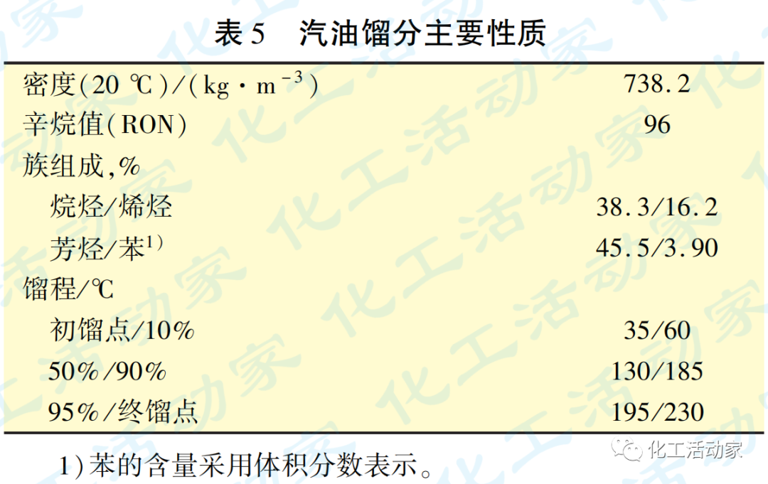 炼油厂液化石油气的技术应用与新技术开发的图10