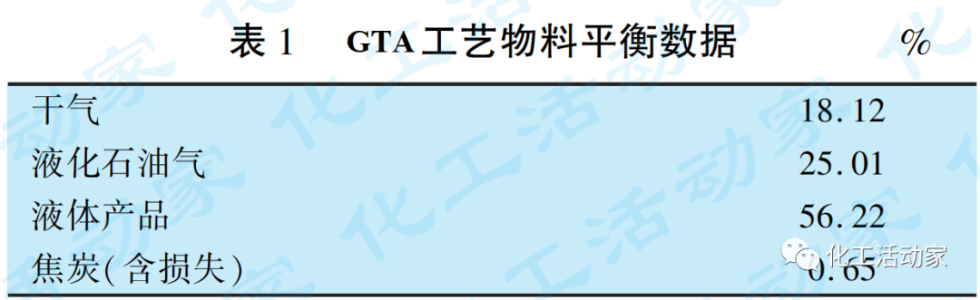 炼油厂液化石油气的技术应用与新技术开发的图4