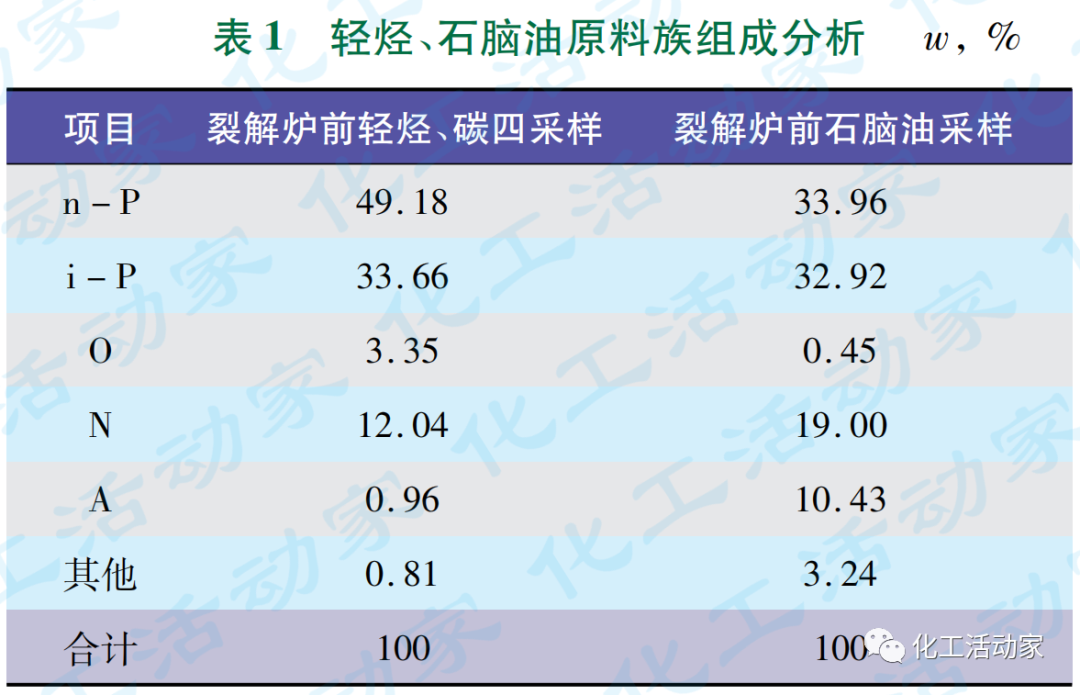 乙烯装置裂解气压缩机运行存在问题及解决措施的图2