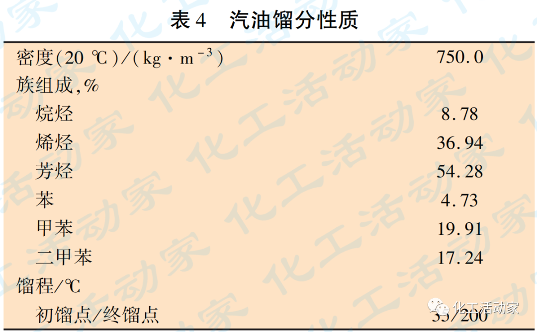 炼油厂液化石油气的技术应用与新技术开发的图8
